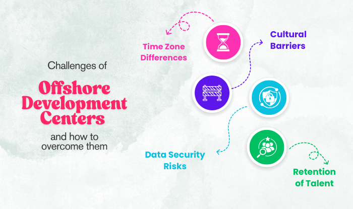 Challenges of Offshore Development Centers and How to Overcome Them